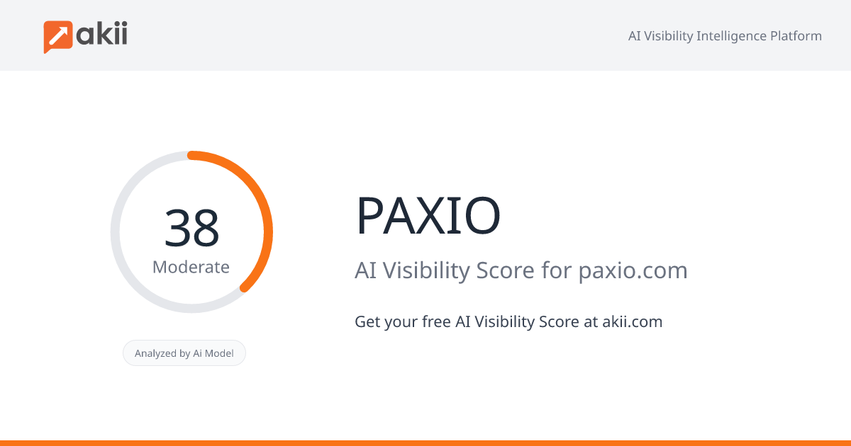 PAXIO AI Visibility Score