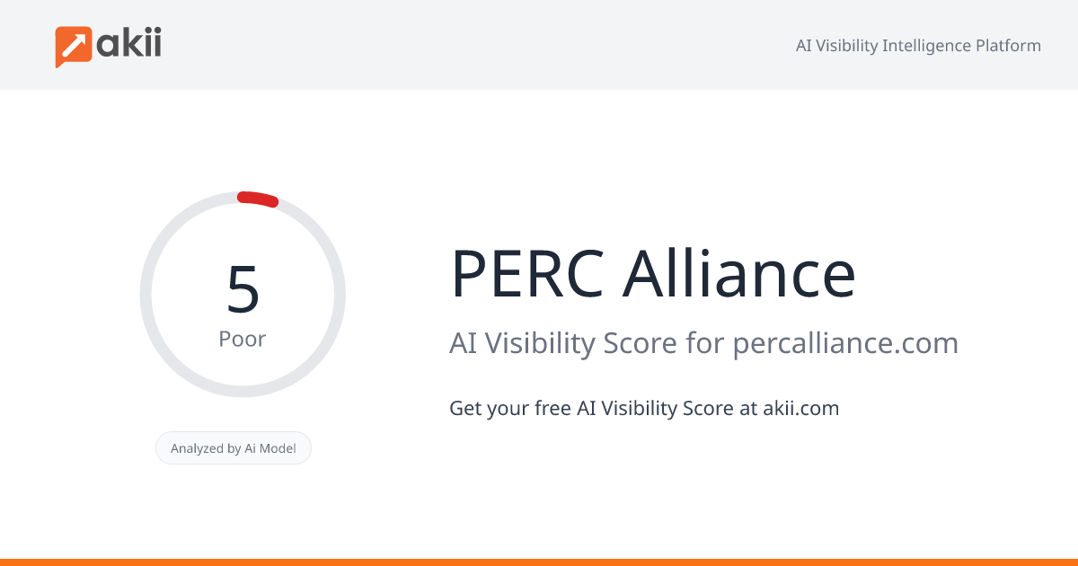 PERC Alliance AI Visibility Score