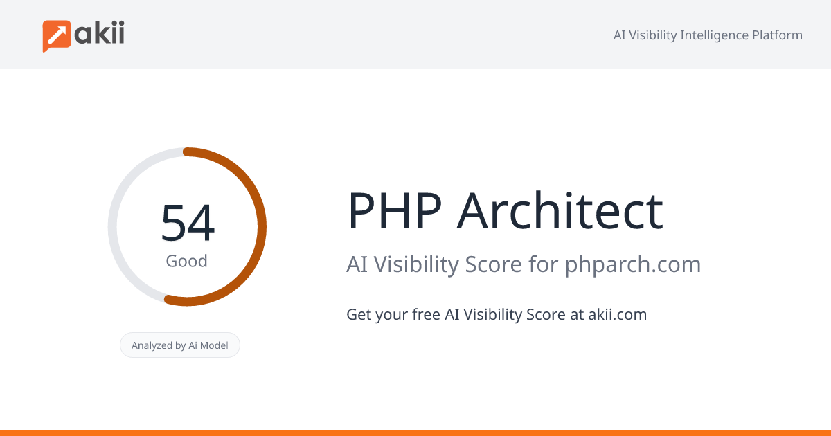PHP Architect AI Visibility Score