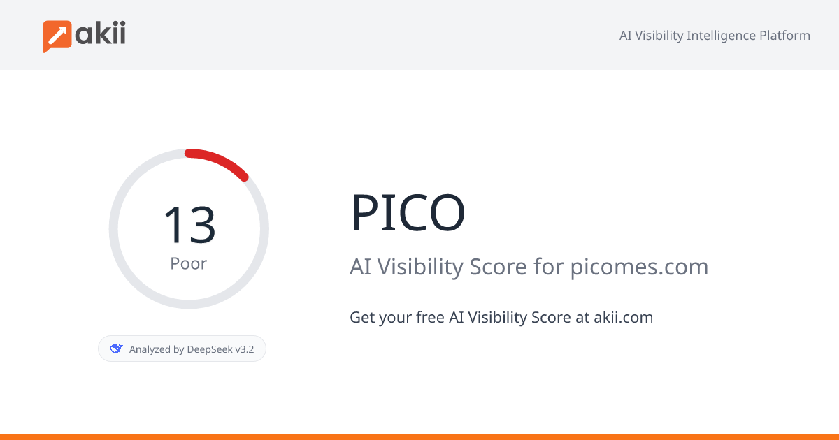 PICO AI Visibility Score