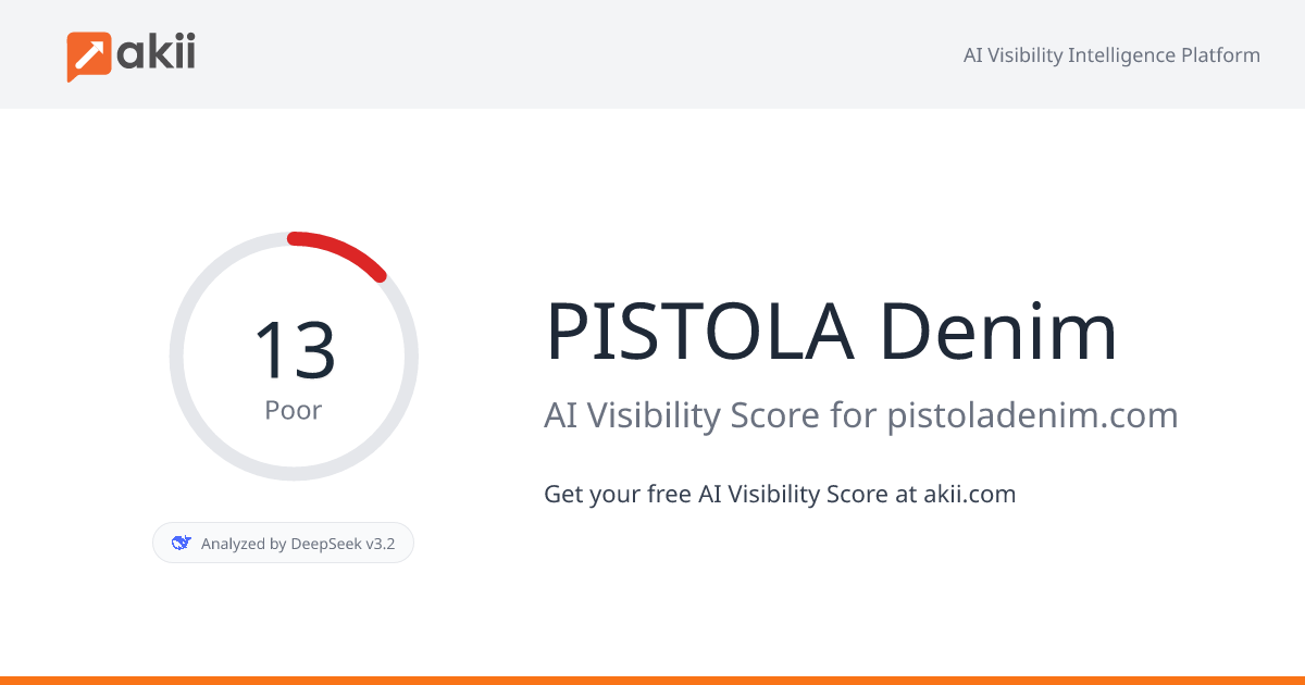 PISTOLA Denim AI Visibility Score
