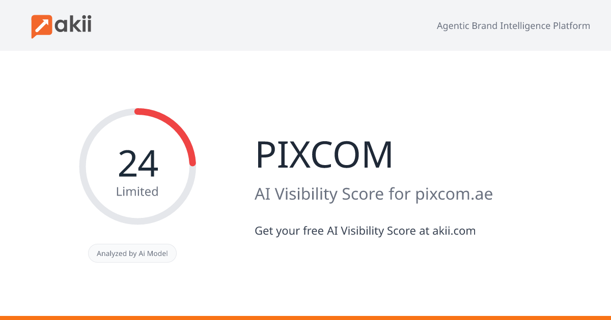 PIXCOM AI Visibility Score