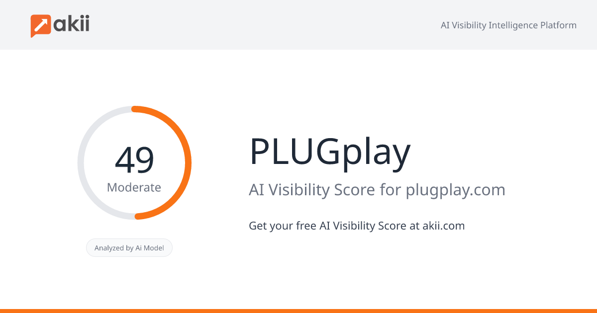 PLUGplay AI Visibility Score