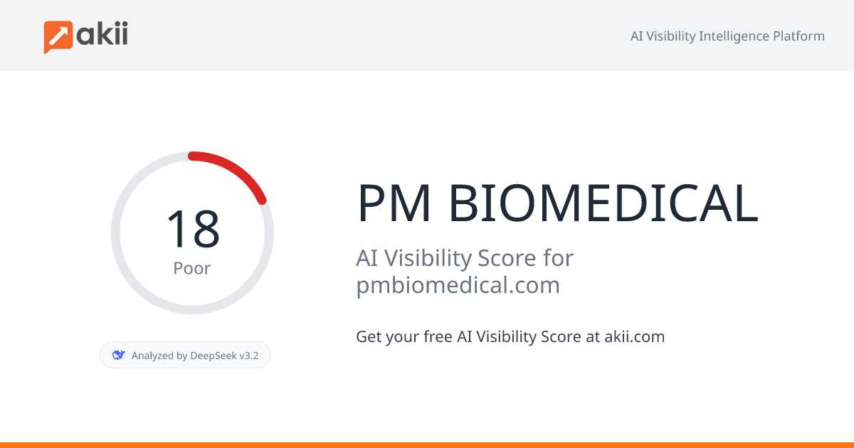 PM BIOMEDICAL AI Visibility Score