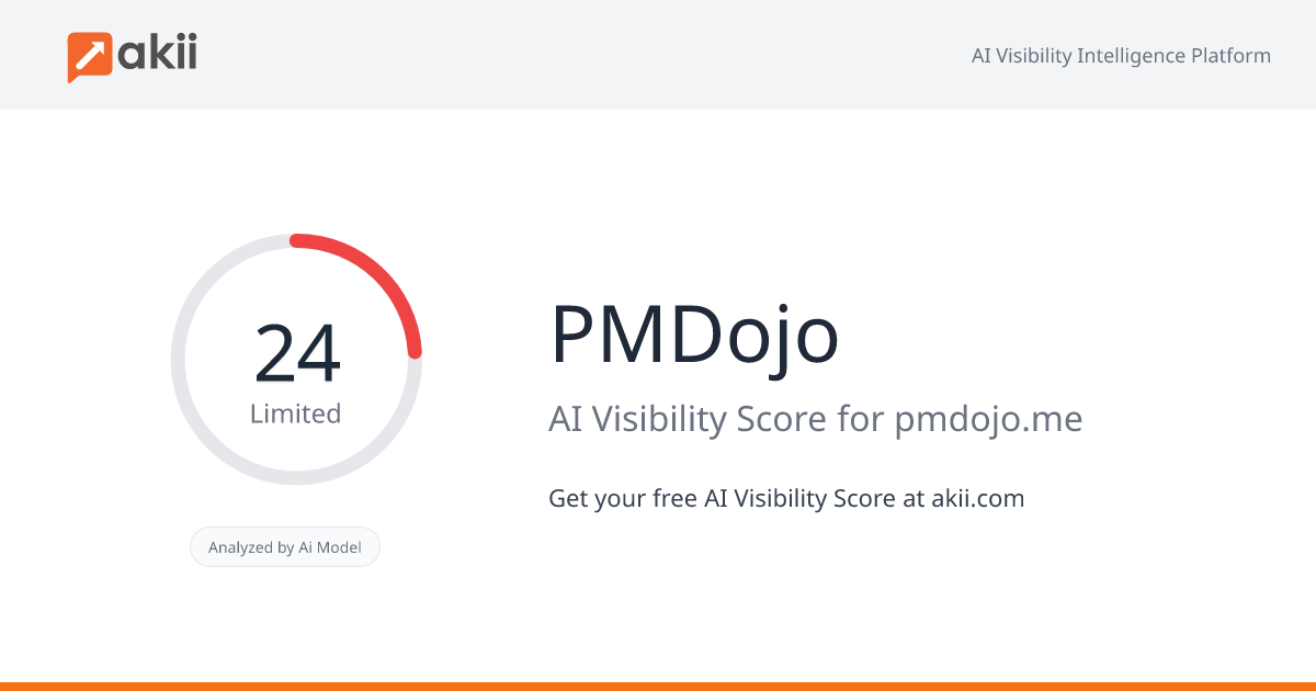PMDojo AI Visibility Score