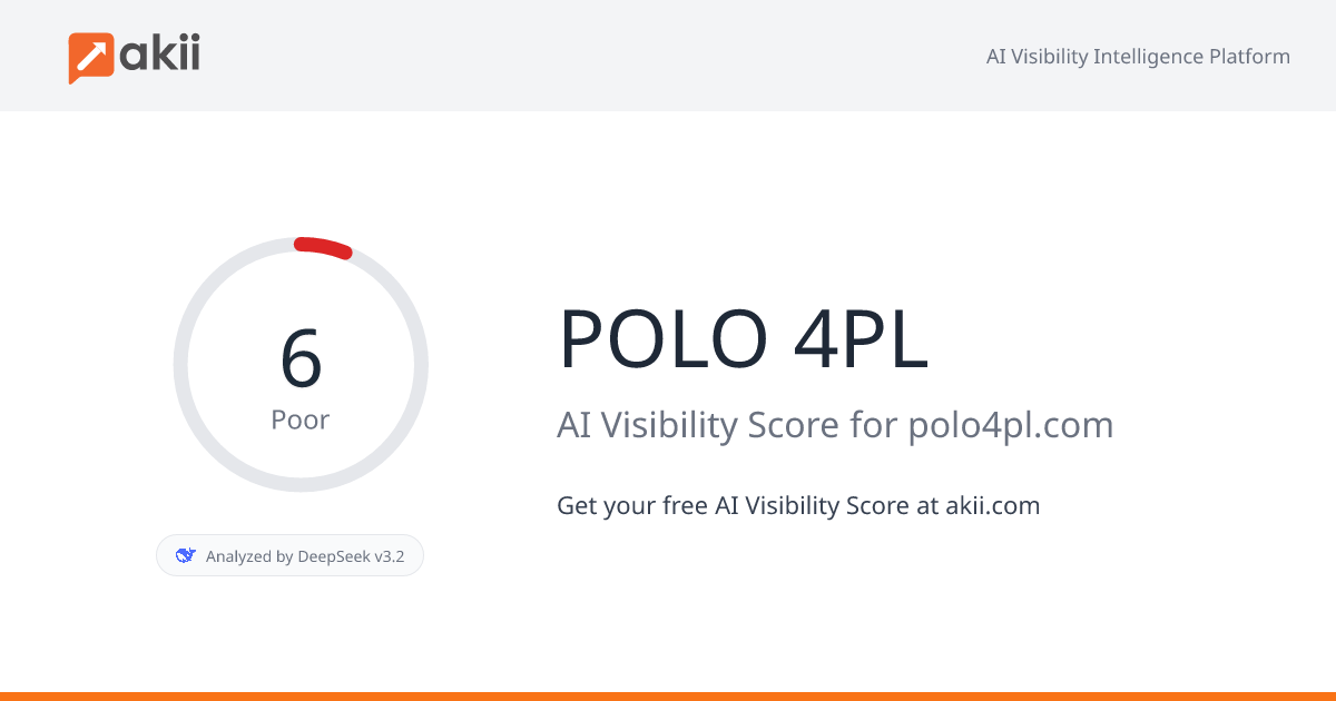 POLO 4PL AI Visibility Score
