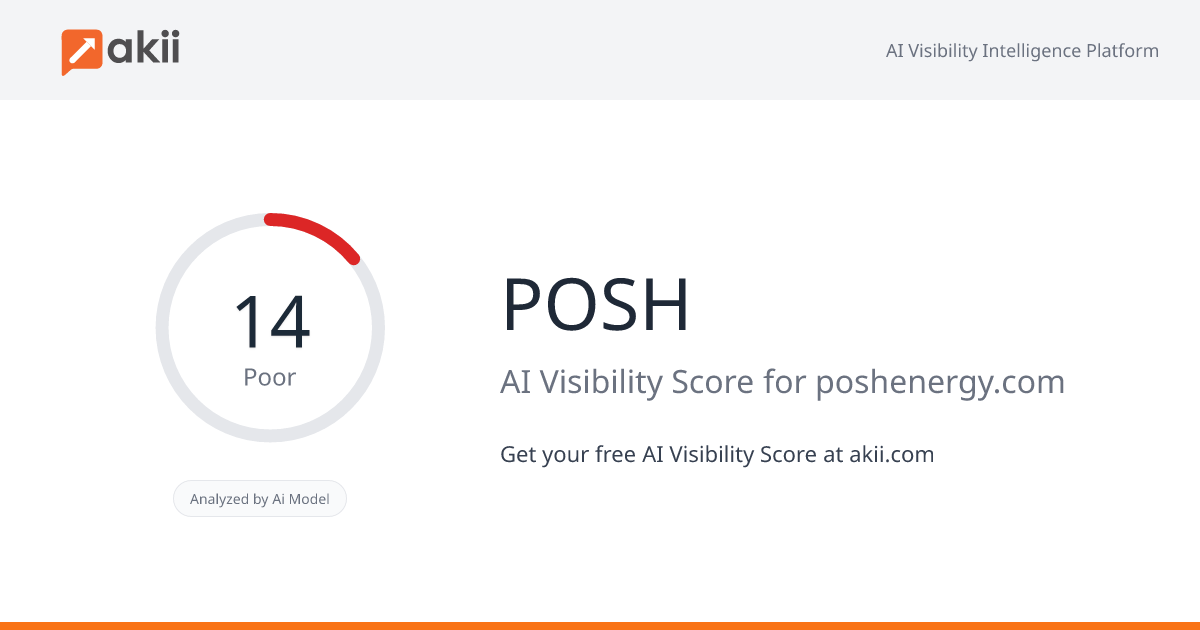 POSH AI Visibility Score
