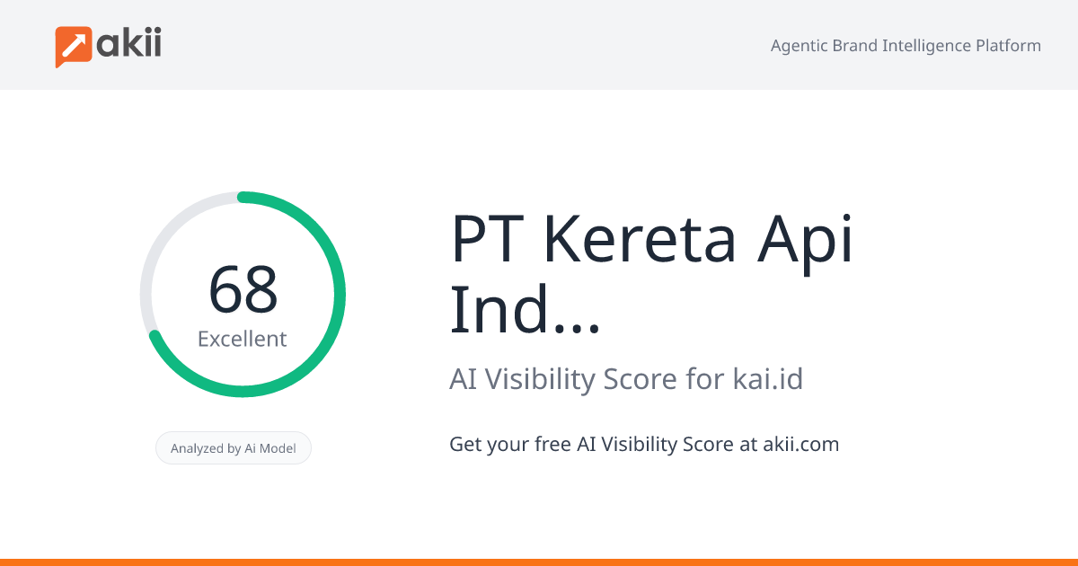 PT Kereta Api Indonesia (Persero) AI Visibility Score