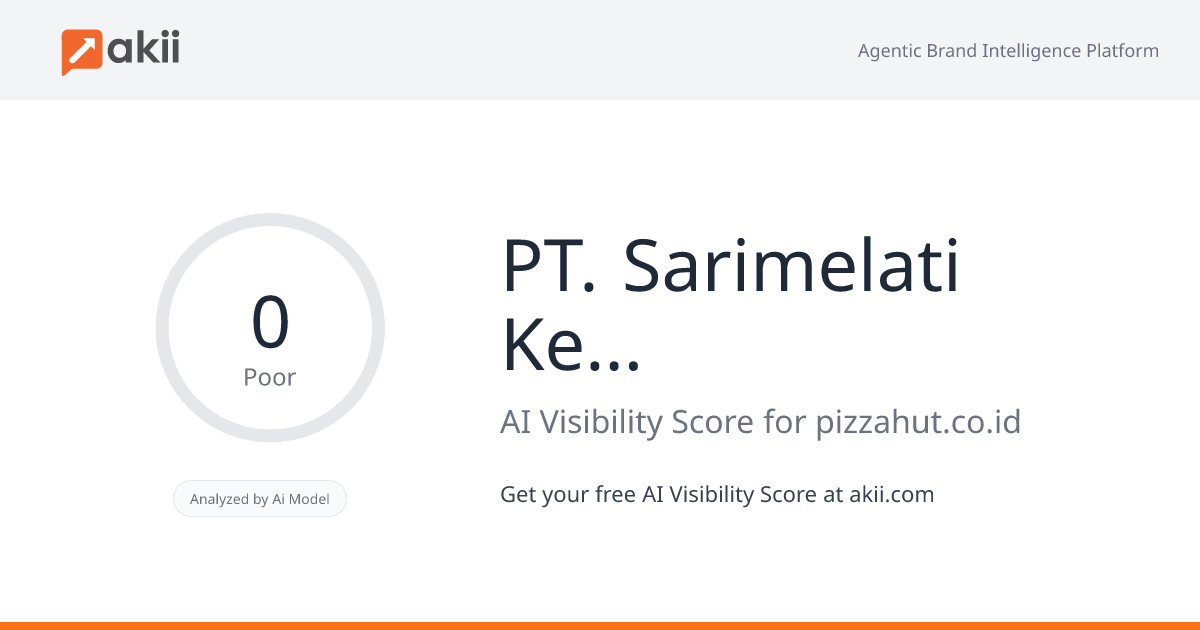 PT. Sarimelati Kencana Tbk. AI Visibility Score