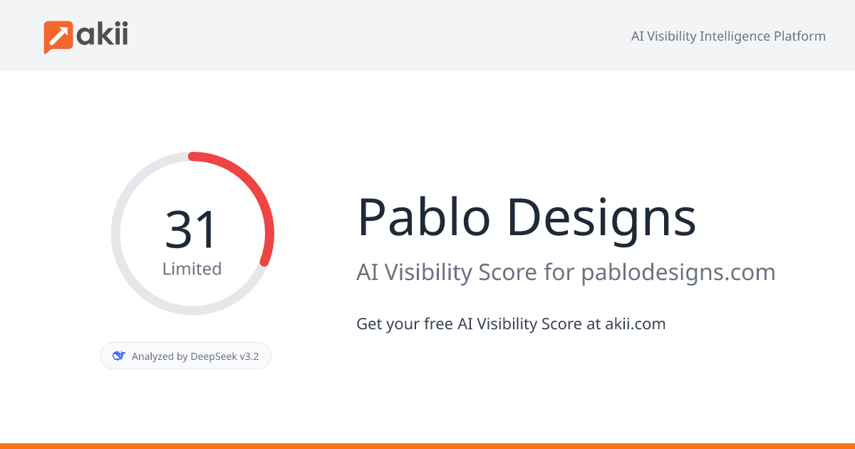Pablo Designs AI Visibility Score