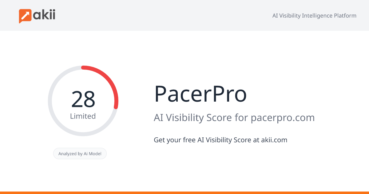PacerPro AI Visibility Score