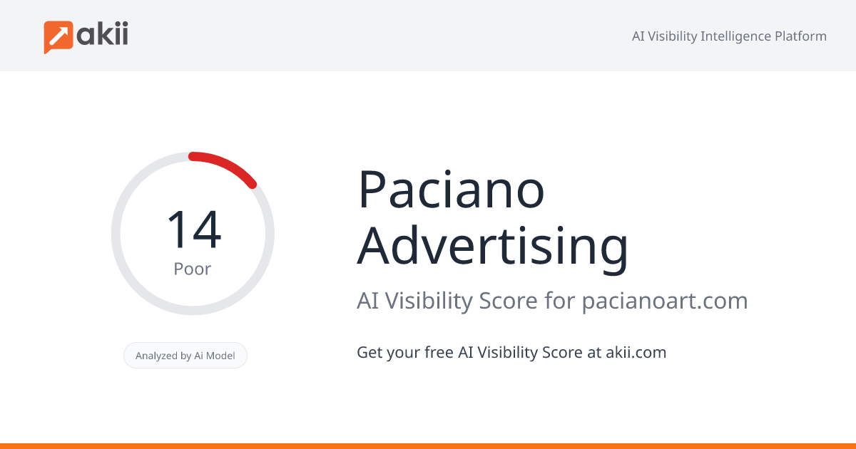 Paciano Advertising AI Visibility Score