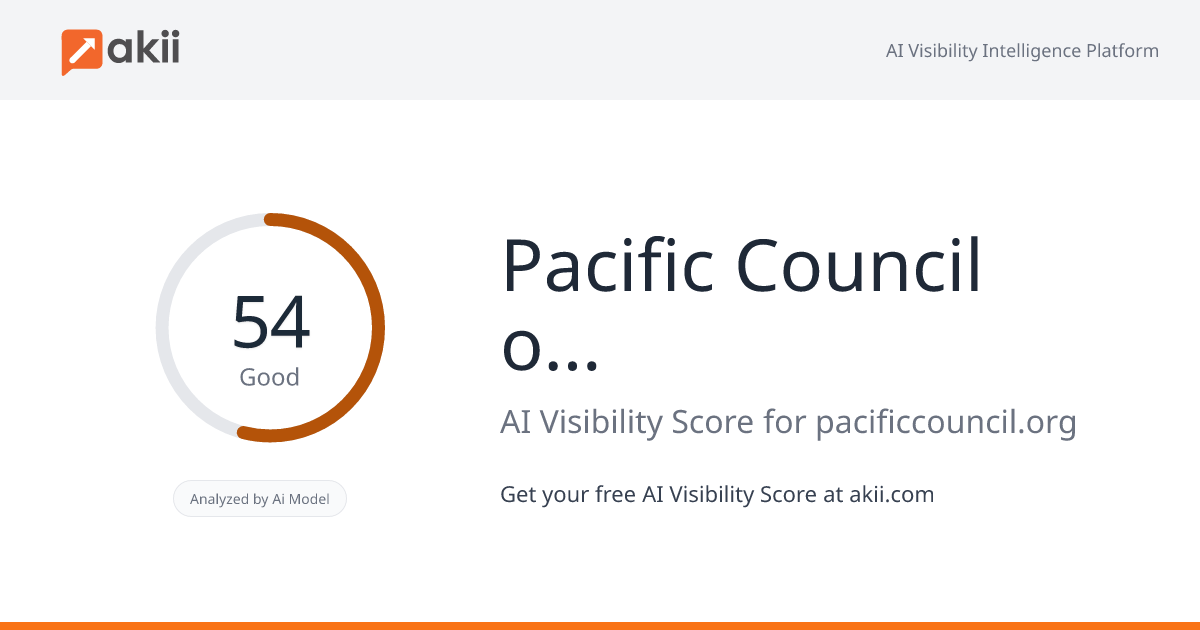 Pacific Council on International Policy AI Visibility Score