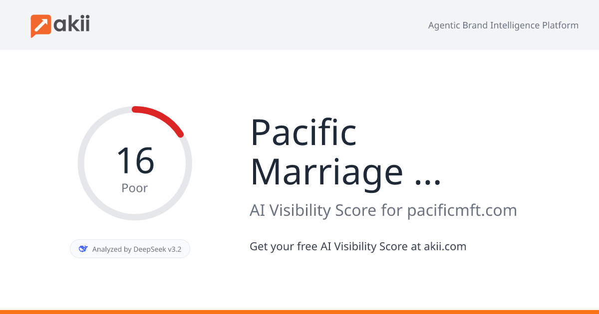 Pacific Marriage & Family Therapy Network (Pacific MFT Network) AI Visibility Score