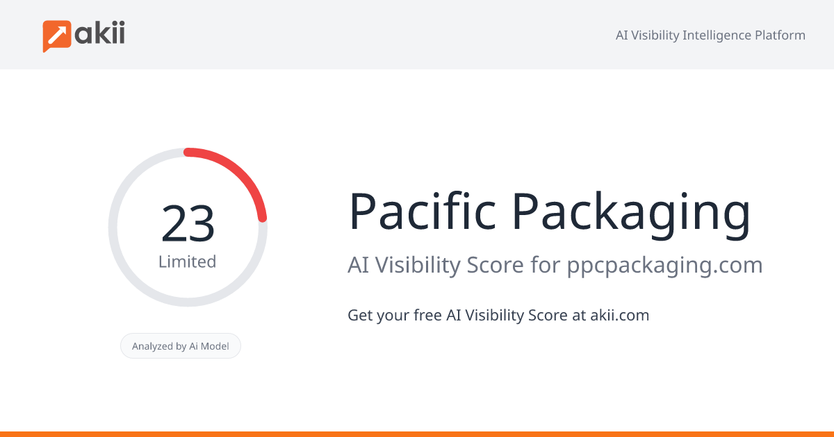 Pacific Packaging AI Visibility Score