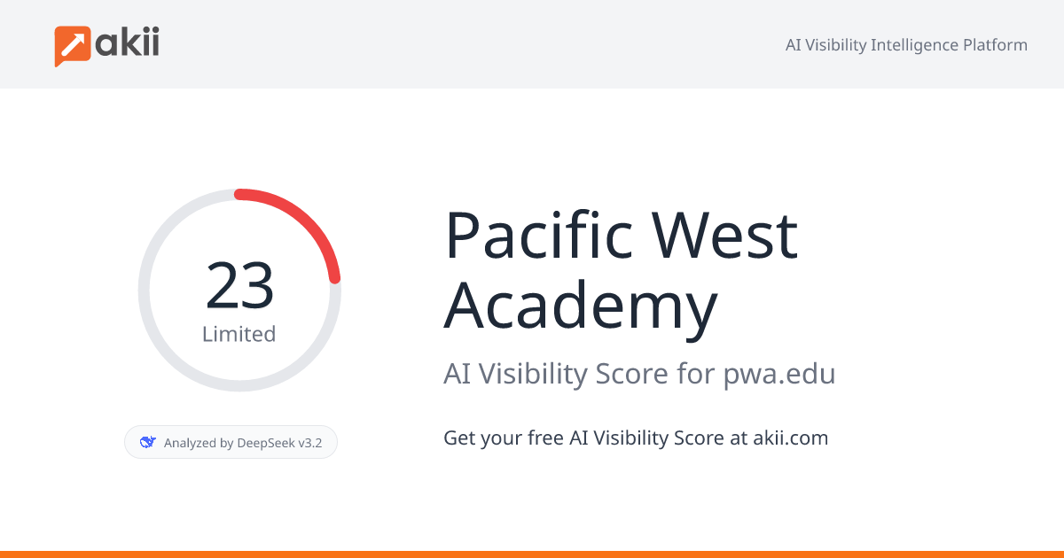 Pacific West Academy AI Visibility Score