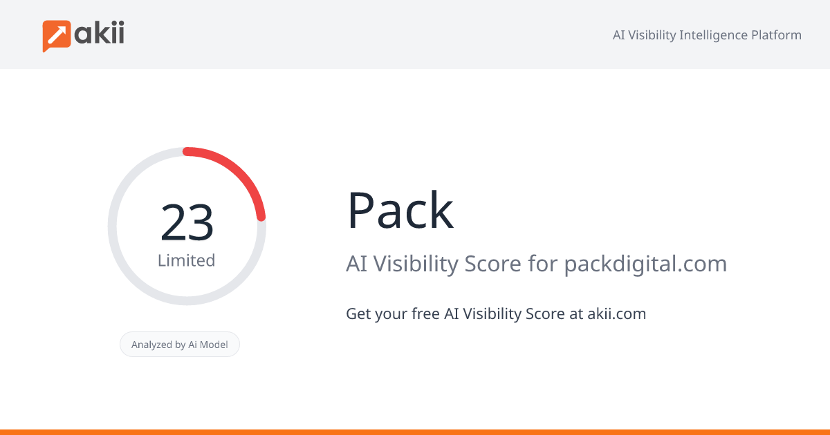 Pack AI Visibility Score