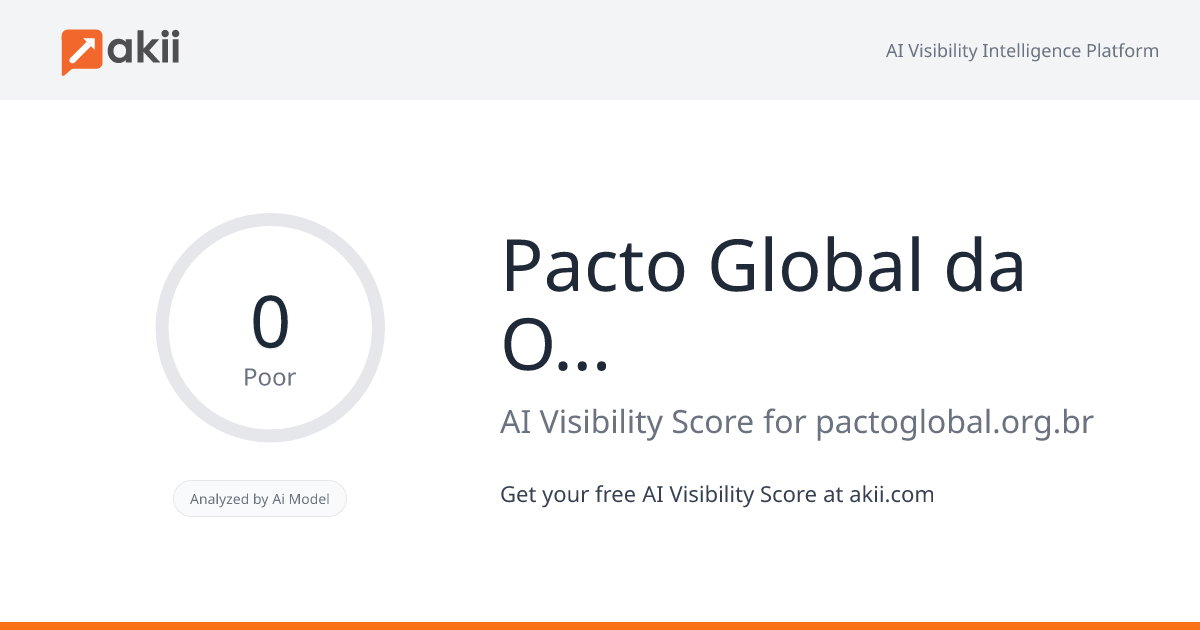 Pacto Global da ONU - Rede Brasil AI Visibility Score