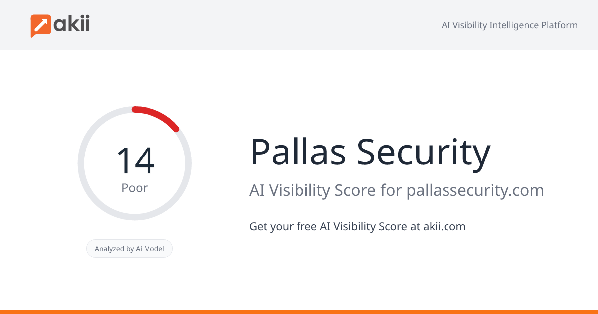 Pallas Security AI Visibility Score