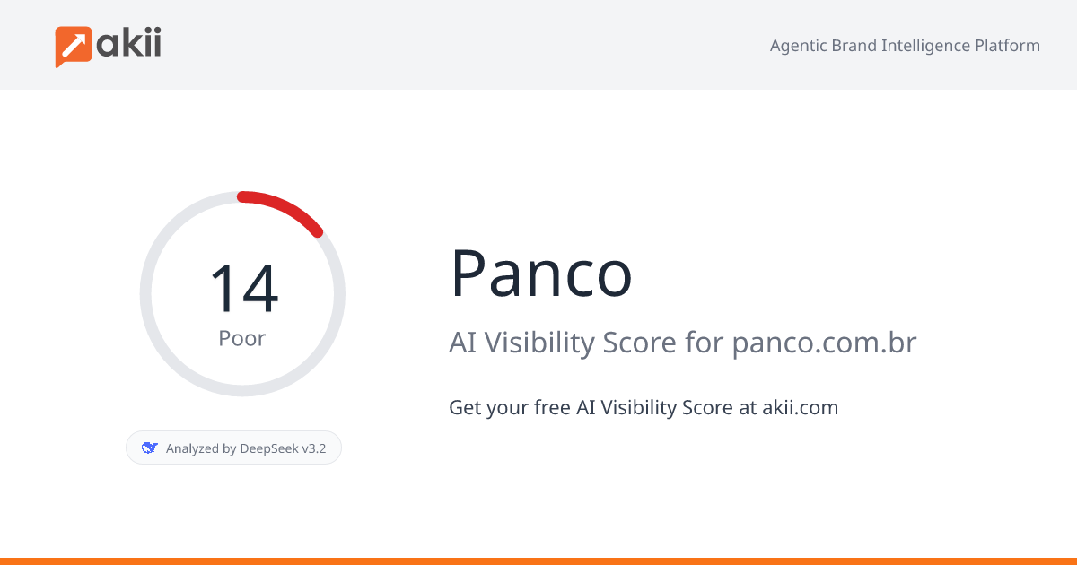 Panco AI Visibility Score