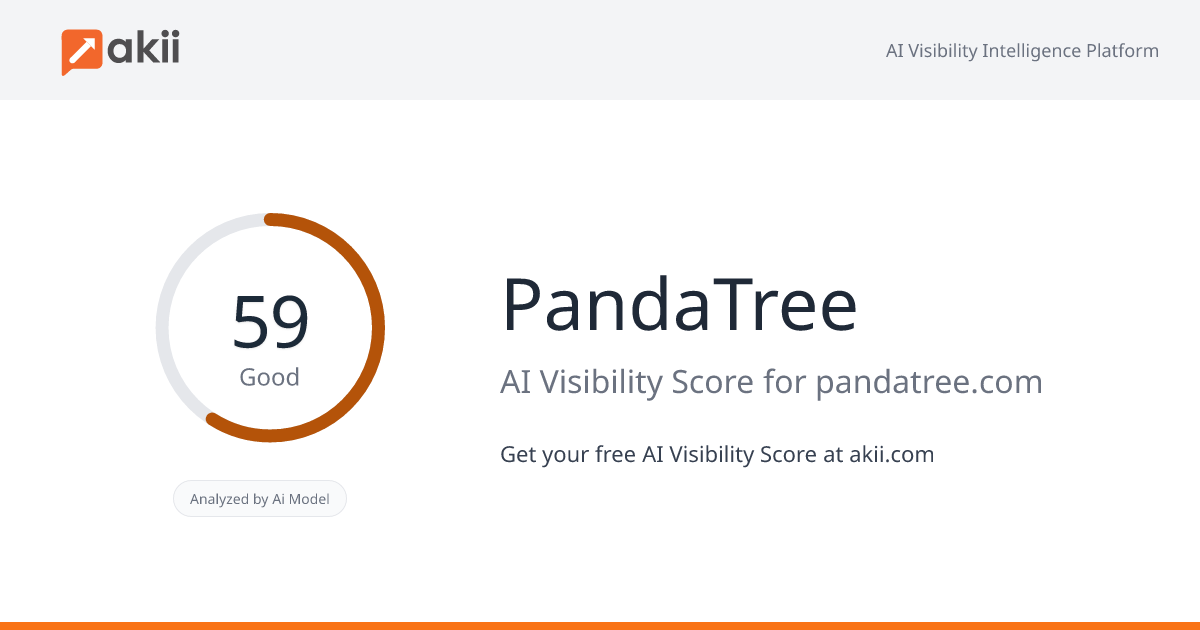 PandaTree AI Visibility Score