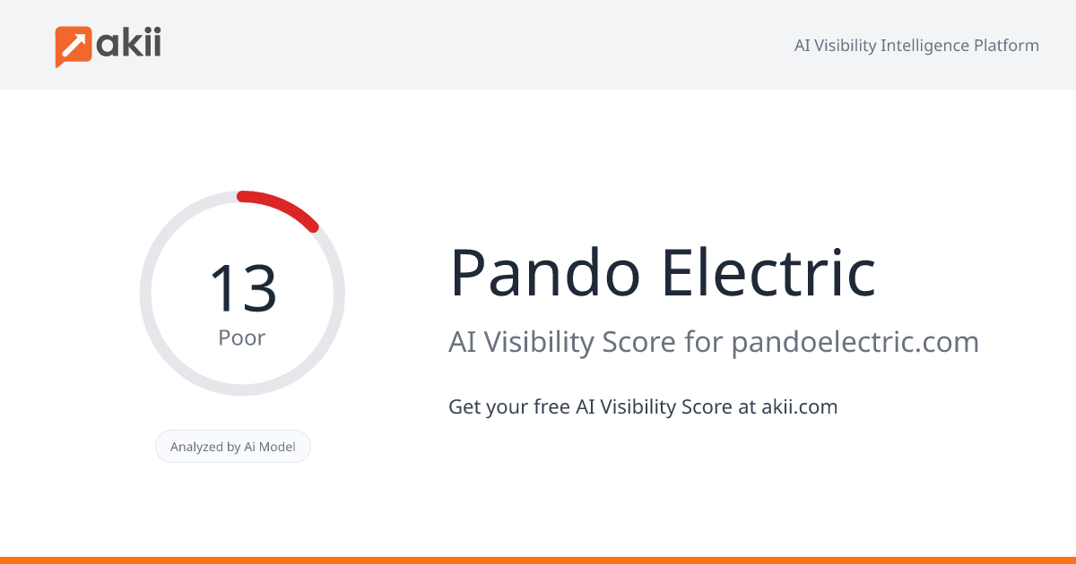 Pando Electric AI Visibility Score
