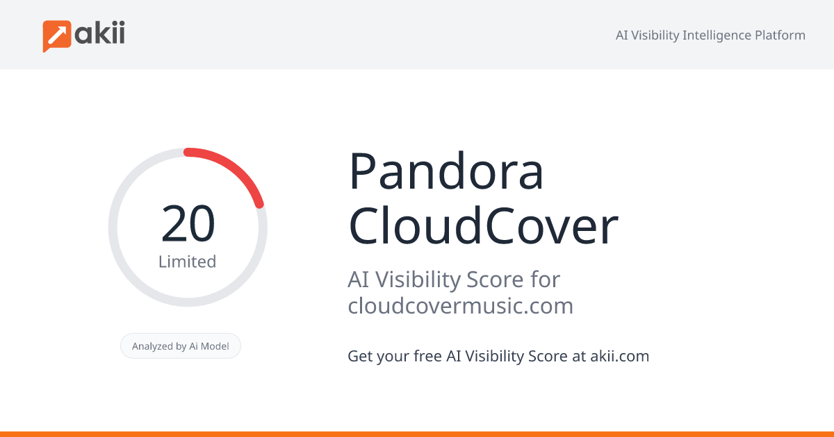 Pandora CloudCover AI Visibility Score