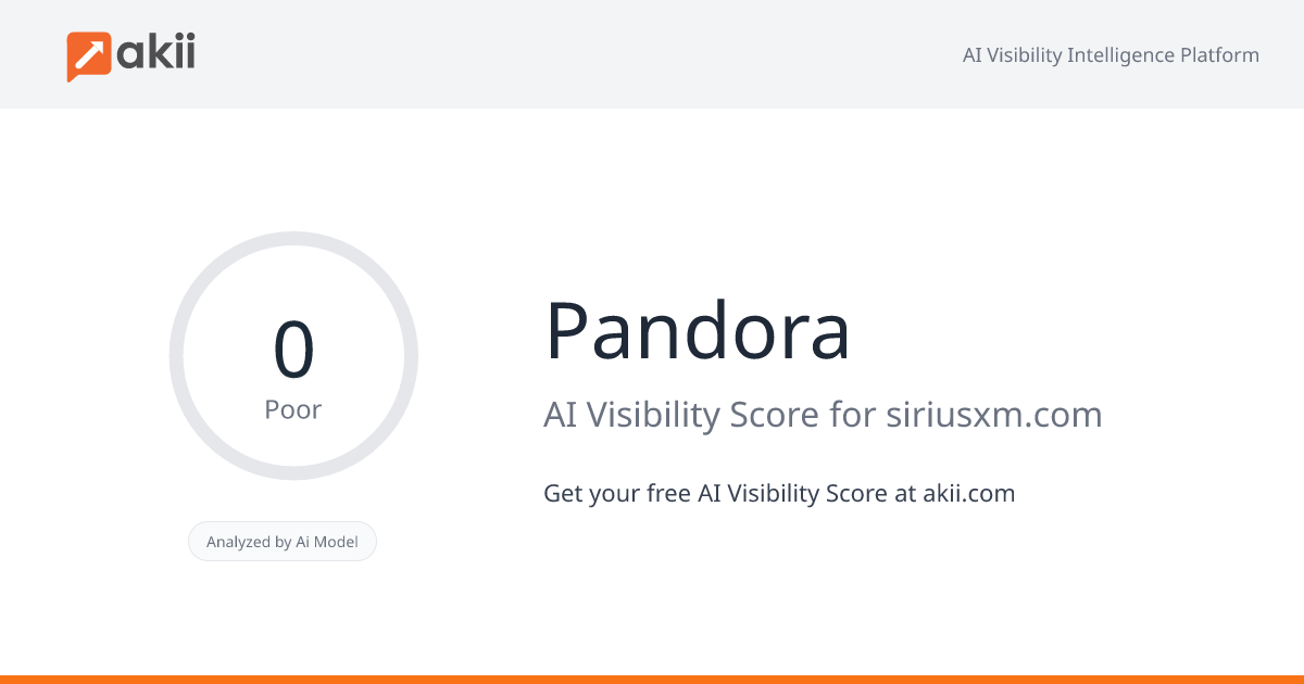 Pandora AI Visibility Score