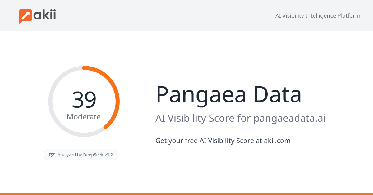 Pangaea Data AI Visibility Score
