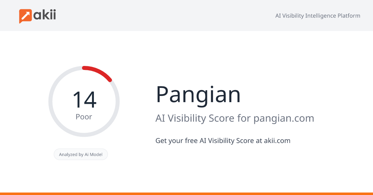 Pangian AI Visibility Score