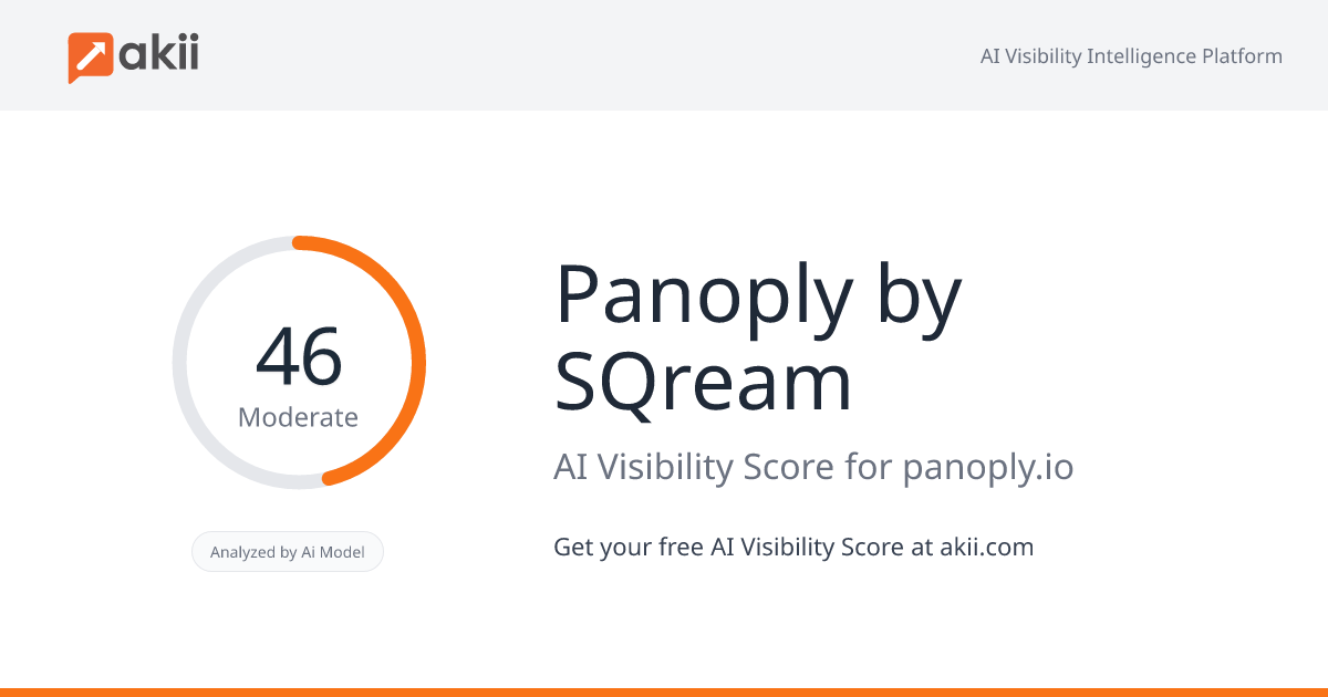 Panoply by SQream AI Visibility Score