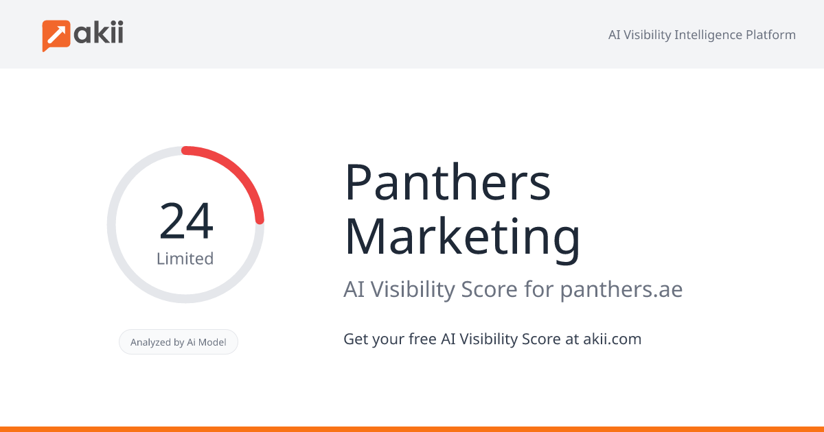 Panthers Marketing AI Visibility Score