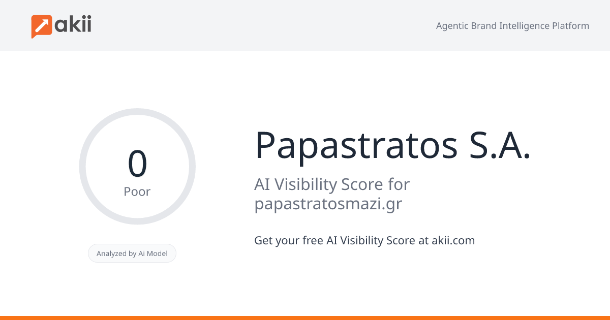Papastratos S.A. AI Visibility Score
