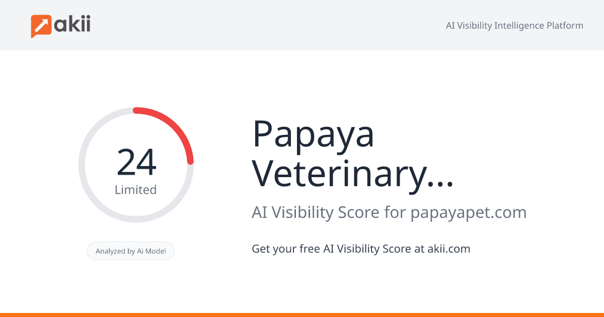Papaya Veterinary Care AI Visibility Score