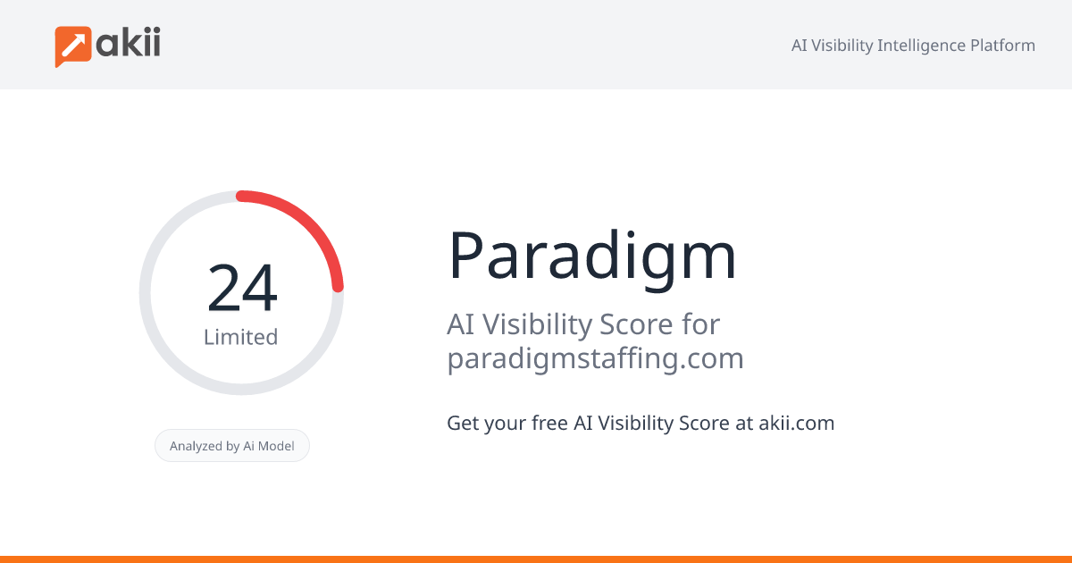 Paradigm AI Visibility Score