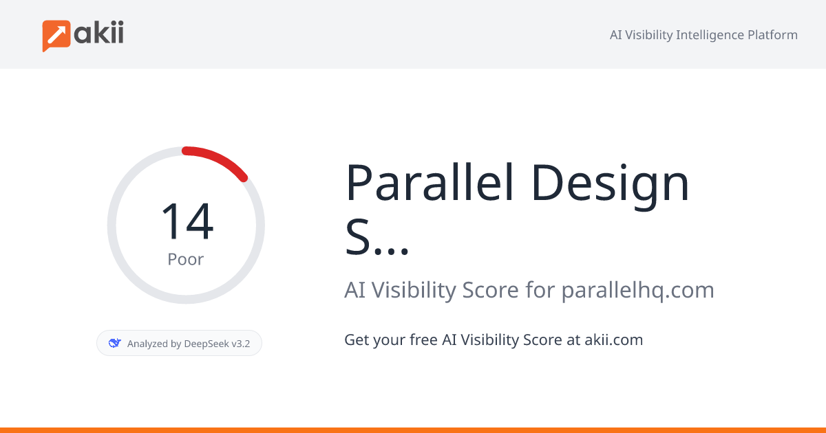 Parallel Design Studio AI Visibility Score
