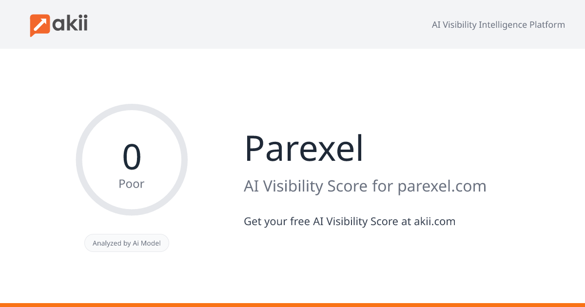 Parexel AI Visibility Score
