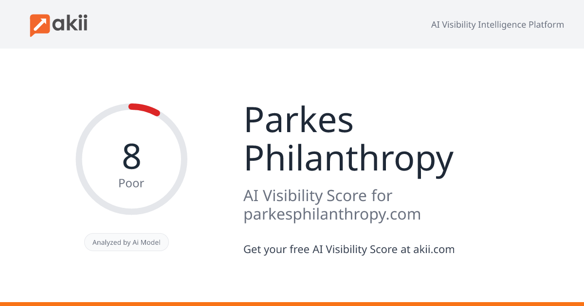 Parkes Philanthropy AI Visibility Score