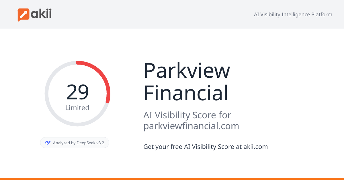 Parkview Financial AI Visibility Score