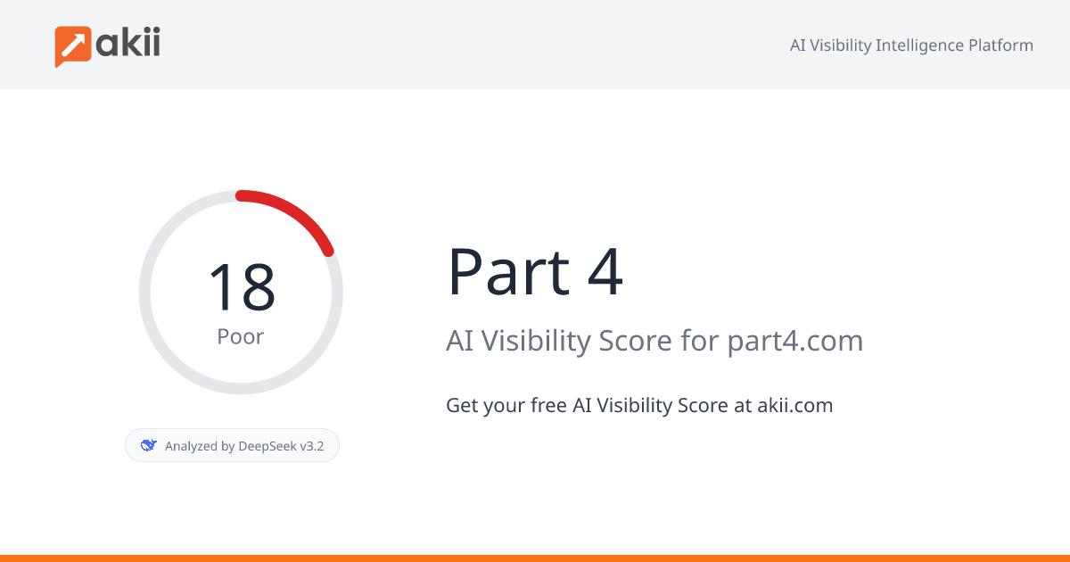 Part 4 AI Visibility Score