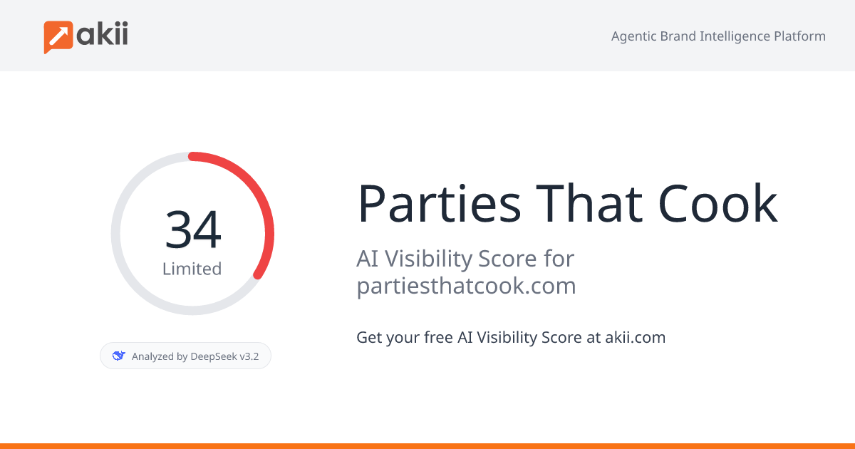 Parties That Cook AI Visibility Score
