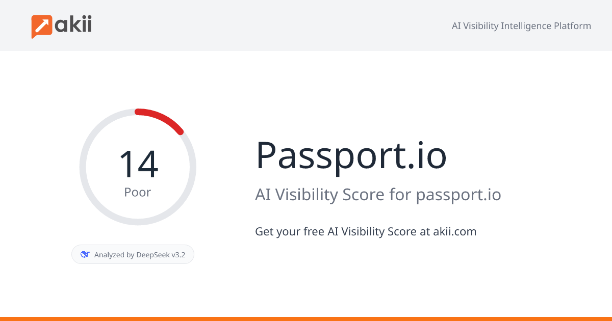 Passport.io AI Visibility Score