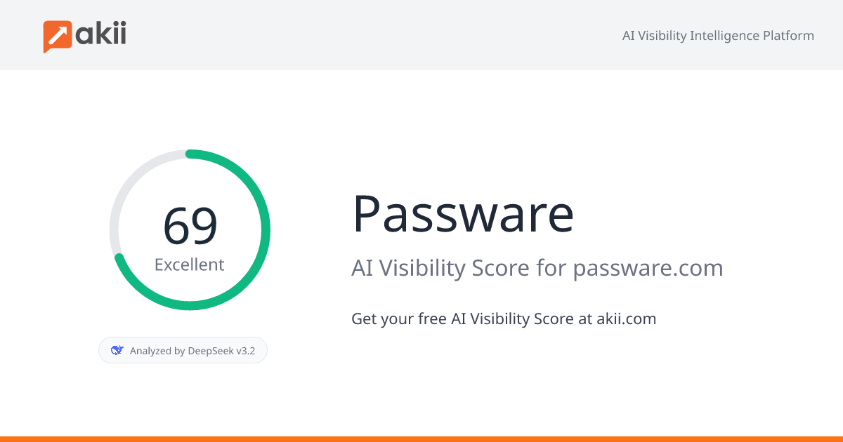 Passware AI Visibility Score