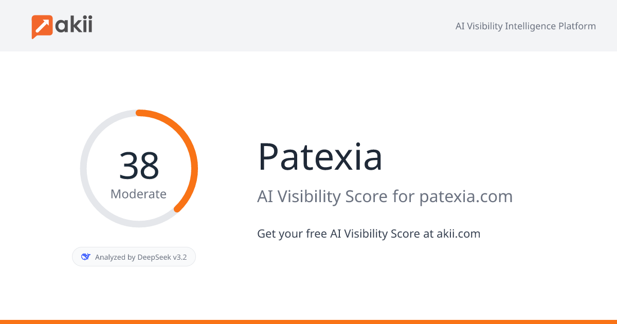Patexia AI Visibility Score