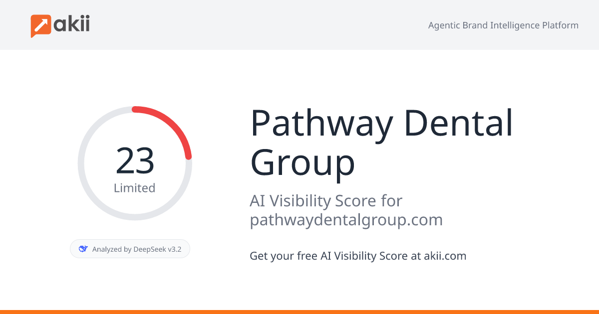 Pathway Dental Group AI Visibility Score