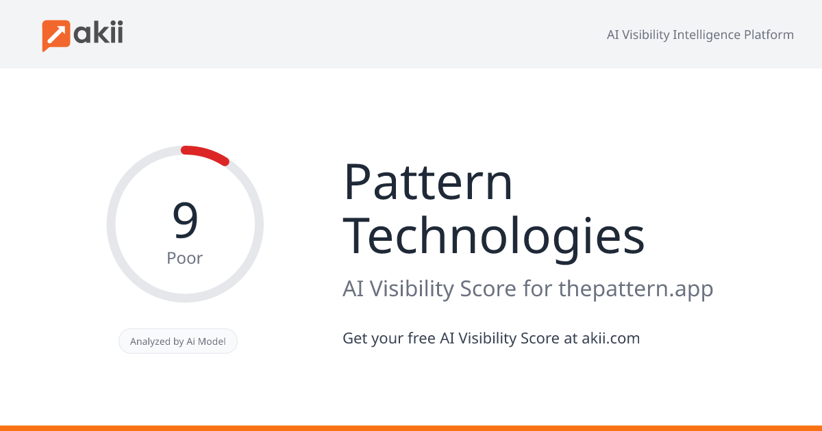 Pattern Technologies AI Visibility Score