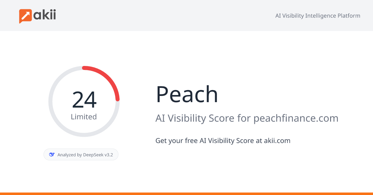 Peach AI Visibility Score