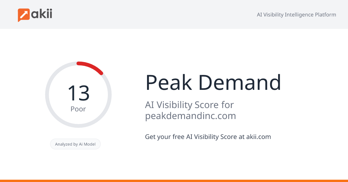 Peak Demand AI Visibility Score