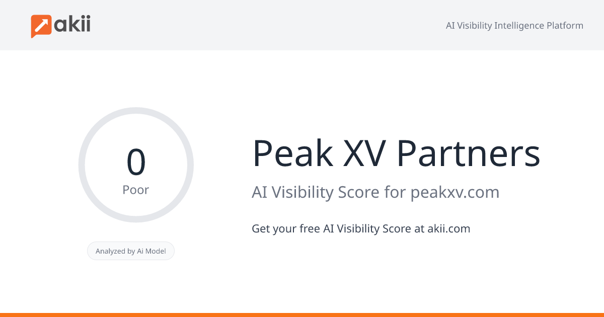 Peak XV Partners AI Visibility Score
