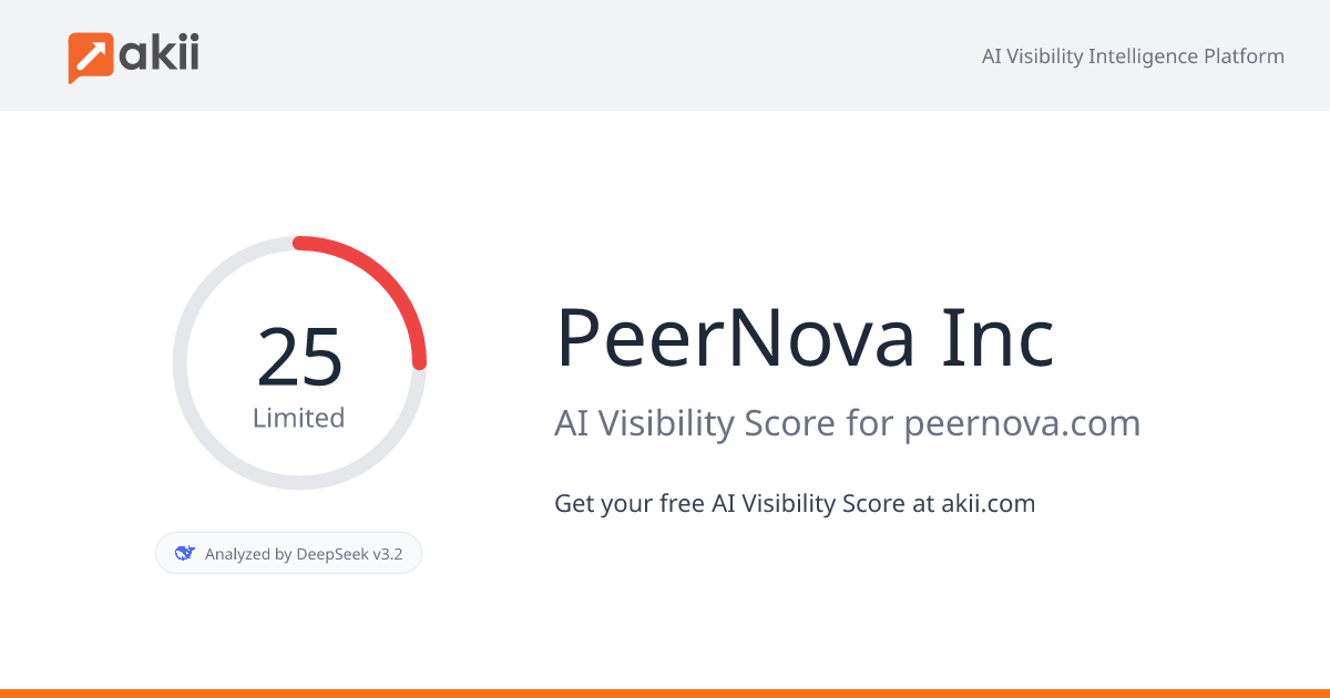 PeerNova Inc AI Visibility Score